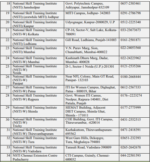 List of NSTI