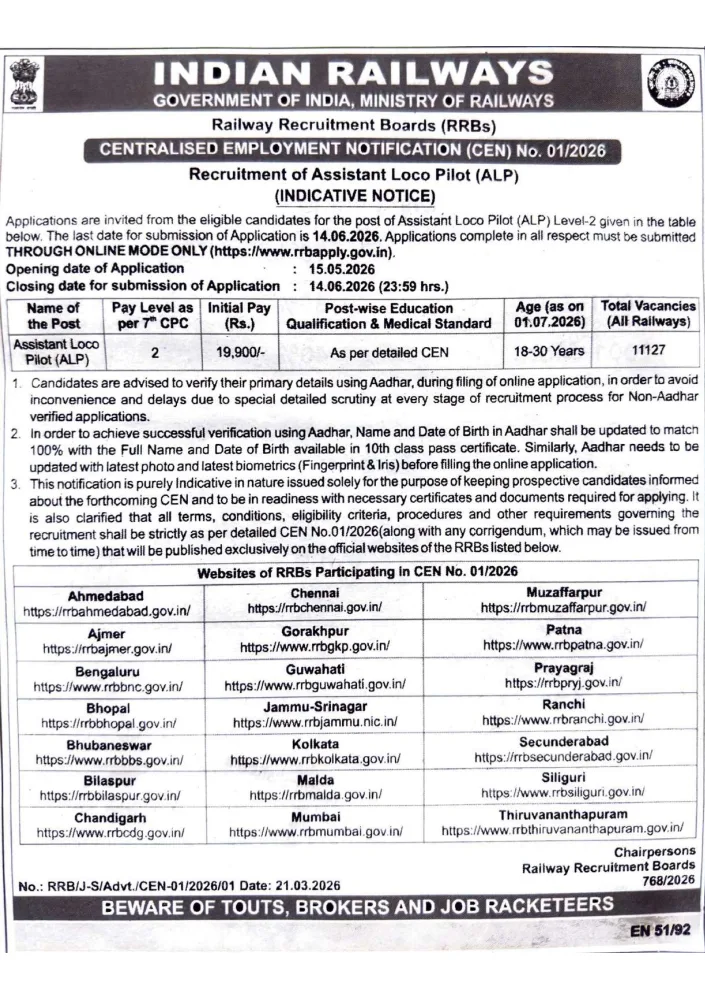 assistant loco pilot short notice